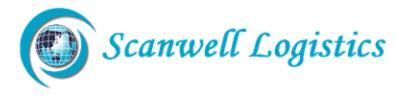 SCANWELL LOGISTICS (HONG KONG) LIMITED logo