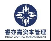 REGA TECHNOLOGIES LIMITED logo