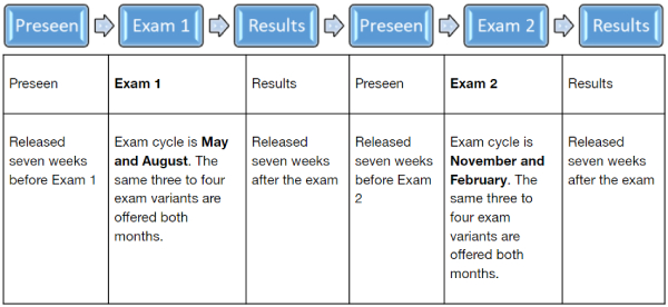 cima case study exam schedule